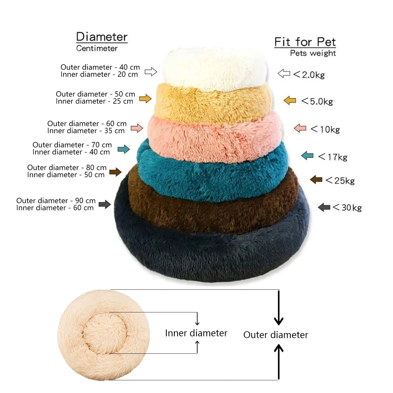 The Cloud Bed - Plush Calming Pet Bed